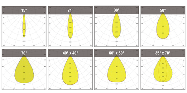 Essential light distribution_27 Essential.png